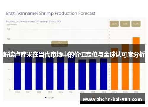 解读卢库米在当代市场中的价值定位与全球认可度分析