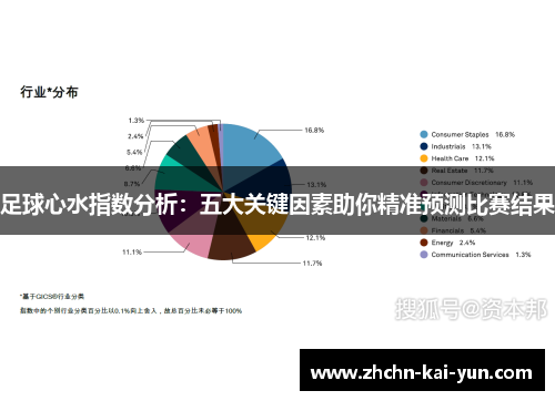 足球心水指数分析：五大关键因素助你精准预测比赛结果