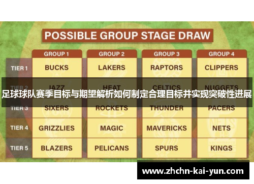 足球球队赛季目标与期望解析如何制定合理目标并实现突破性进展 足球球队赛季目标与期望解析如何制定合理目标并实现突破性进展