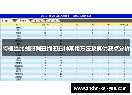 阿根廷比赛时间查询的五种常用方法及其优缺点分析 阿根廷比赛时间查询的五种常用方法及其优缺点分析