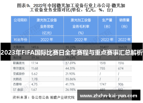 2023年FIFA国际比赛日全年赛程与重点赛事汇总解析 2023年FIFA国际比赛日全年赛程与重点赛事汇总解析