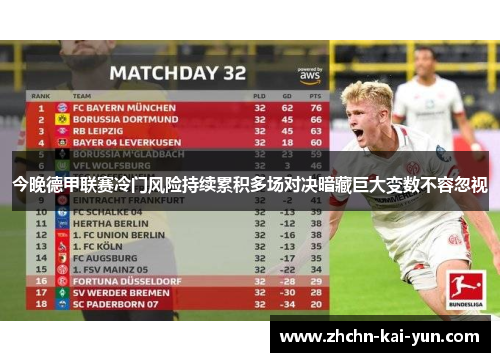 今晚德甲联赛冷门风险持续累积多场对决暗藏巨大变数不容忽视 今晚德甲联赛冷门风险持续累积多场对决暗藏巨大变数不容忽视