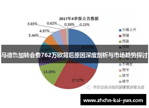 马德鲁加转会费762万欧背后原因深度剖析与市场趋势探讨 马德鲁加转会费762万欧背后原因深度剖析与市场趋势探讨