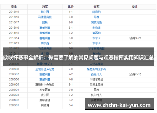 欧联杯赛事全解析:你需要了解的常见问题与观赛指南实用知识汇总 欧联杯赛事全解析:你需要了解的常见问题与观赛指南实用知识汇总